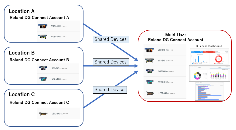 Roland-dg-connect-multi-user-add-on